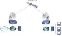 Dedicated Satellite Service - SCPC