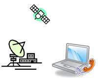 VOIP
