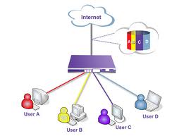 Bandwidth & Capacity Managed solutions
