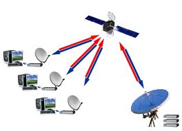 Point-to-MultiPoint