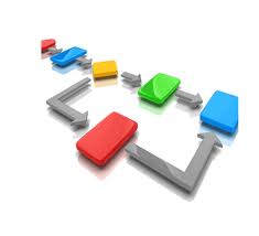 Process Automation and Workflow Management